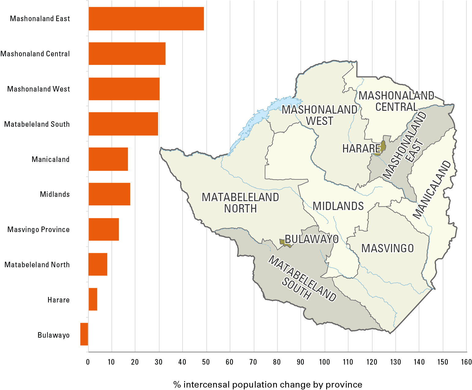 On The Periphery Missing Urbanisation In Zimbabwe Africa Research Institute 