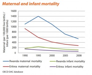 Source: OECD DAC database